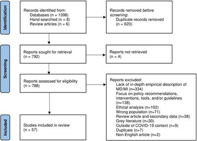 Frontiers | Potential Circumstances Associated With Moral Injury And ...